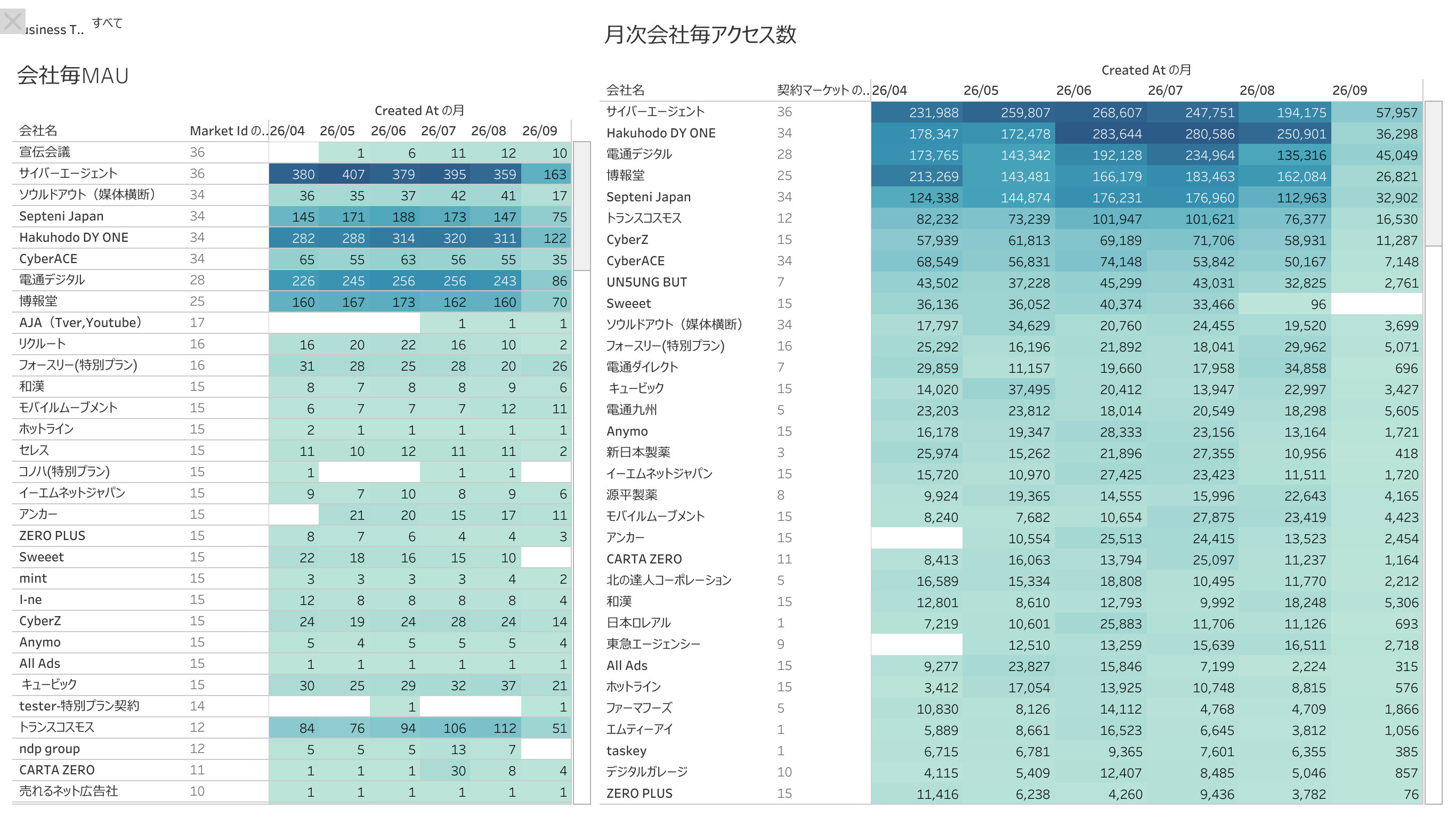 会社毎月次利用ダッシュボード