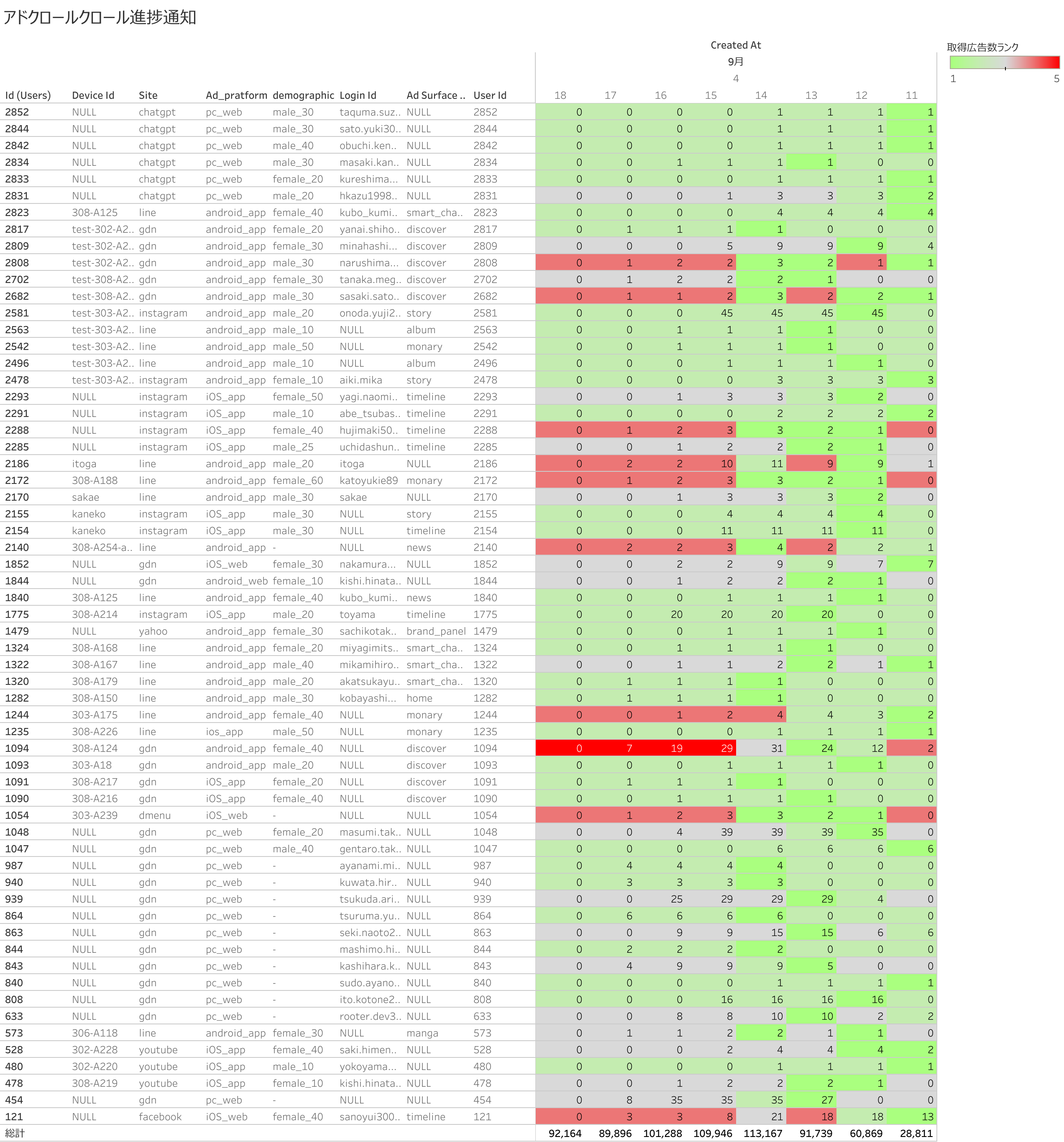 クロール進捗(user単位)(ダッシュボード用)