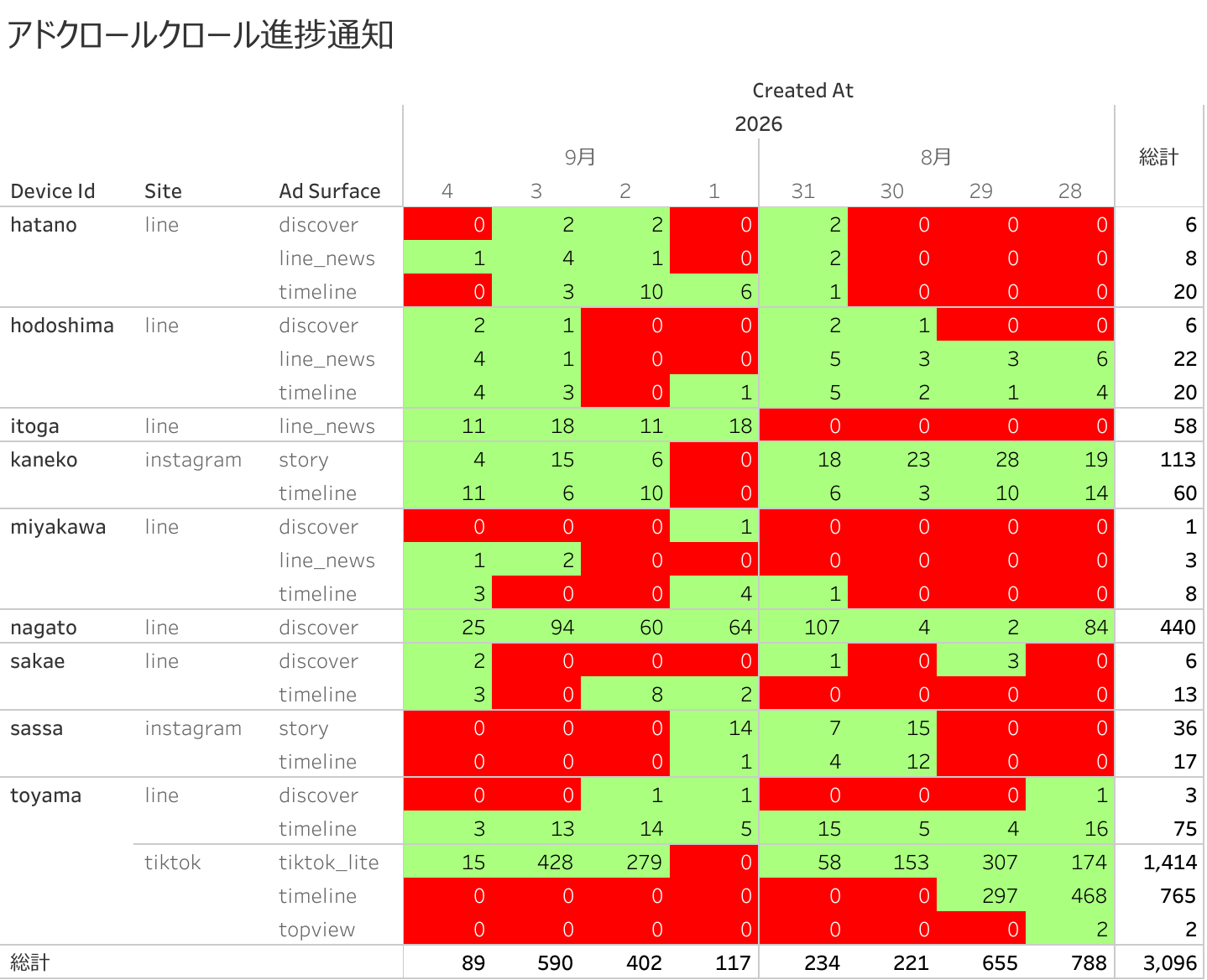 クロール進捗（モニターのみ）