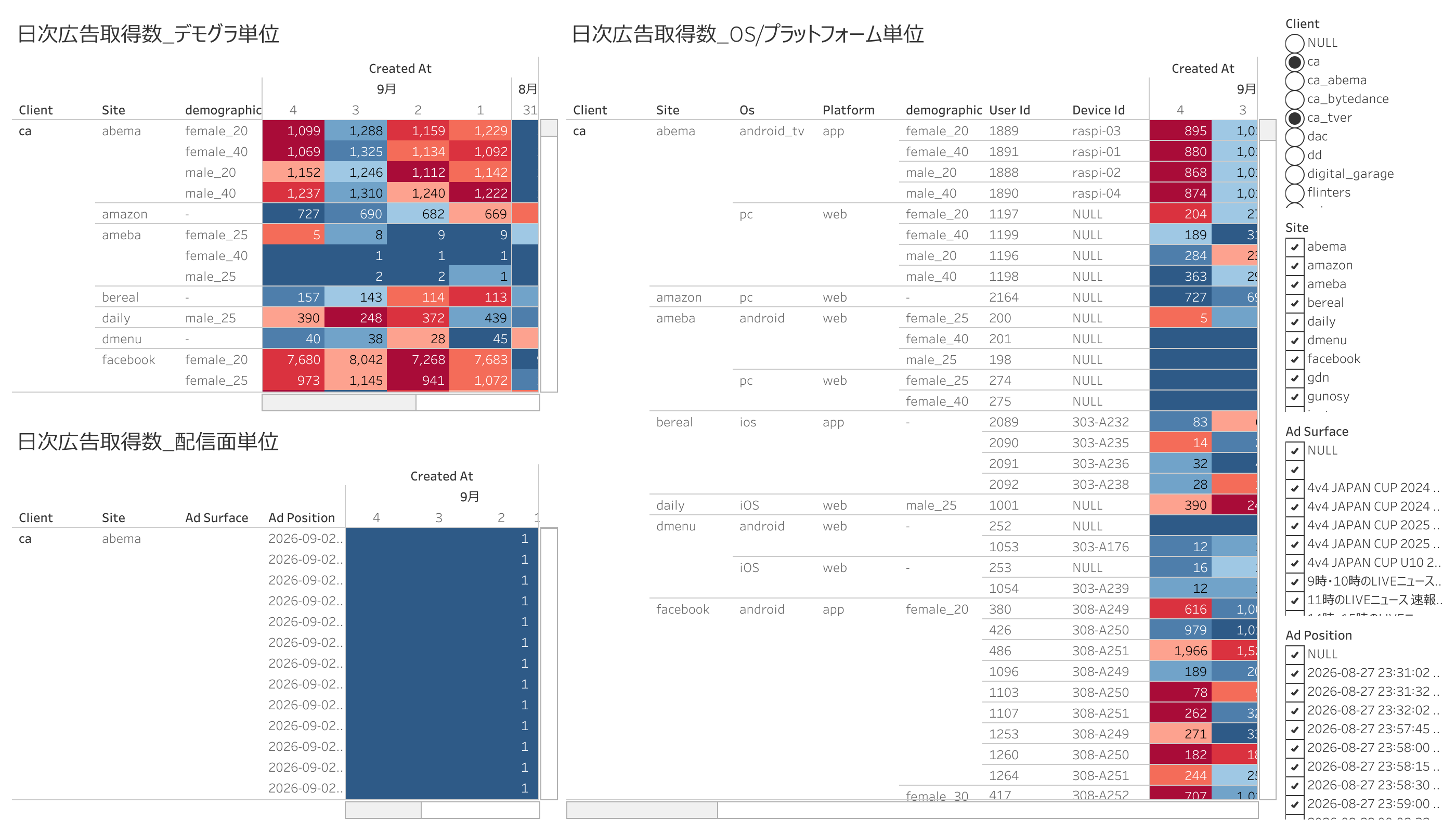 ダッシュボード 1