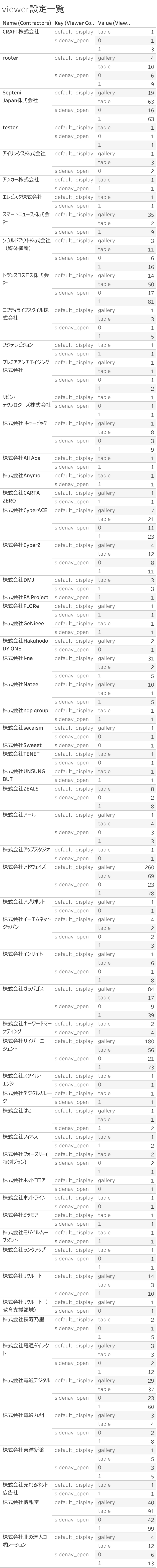 viewer設定一覧
