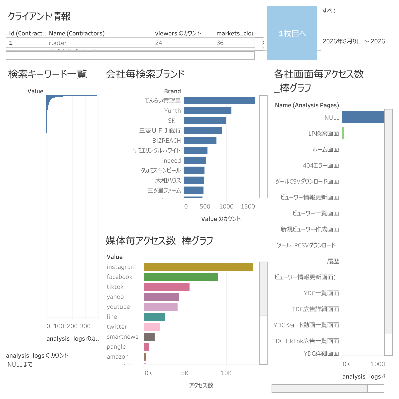 クライアントアクセス解析_個別_2