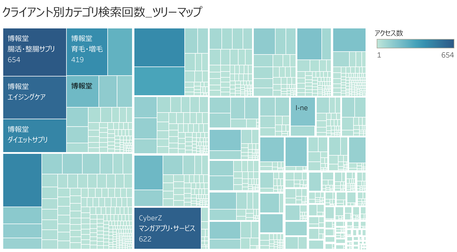 クライアント別カテゴリ検索回数_ツリーマップ