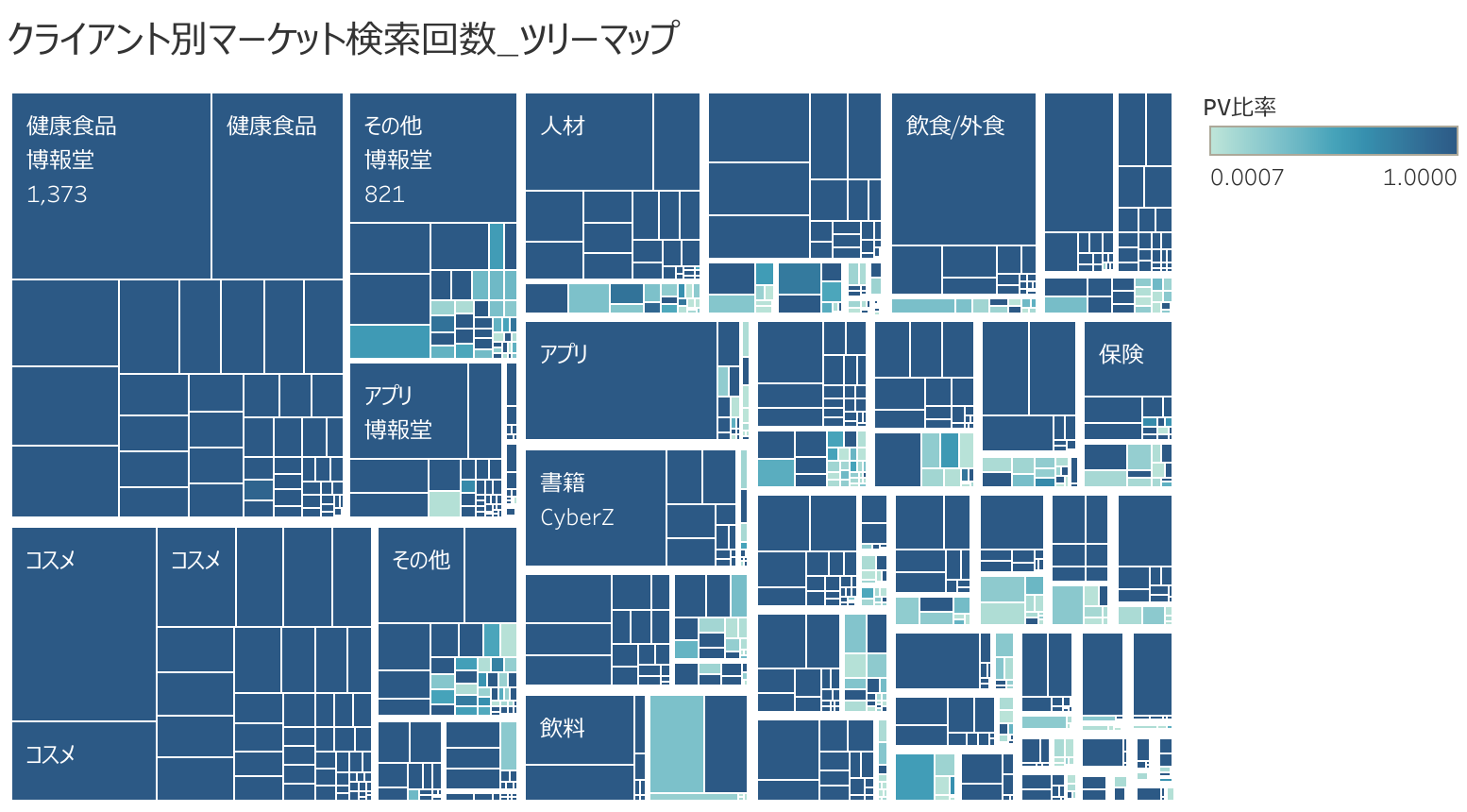 クライアント別マーケット検索回数_ツリーマップ