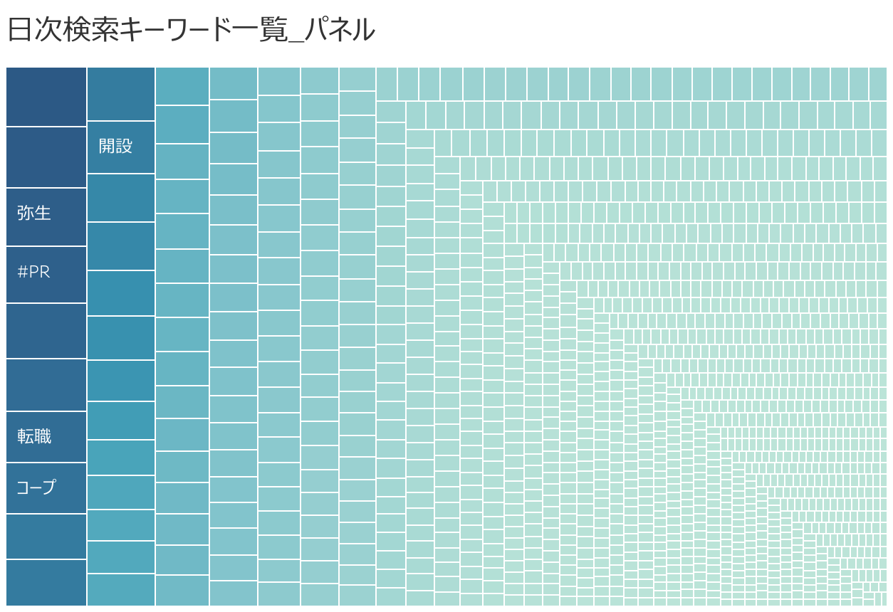 日次検索キーワード一覧_パネル