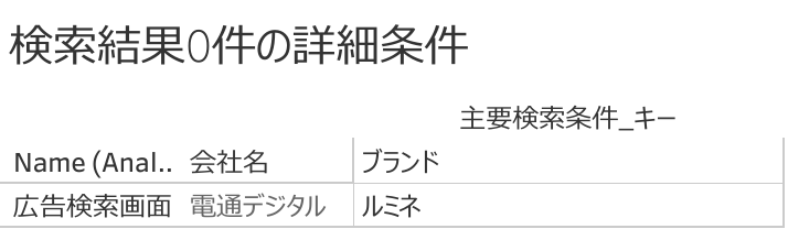 検索結果0件の詳細条件